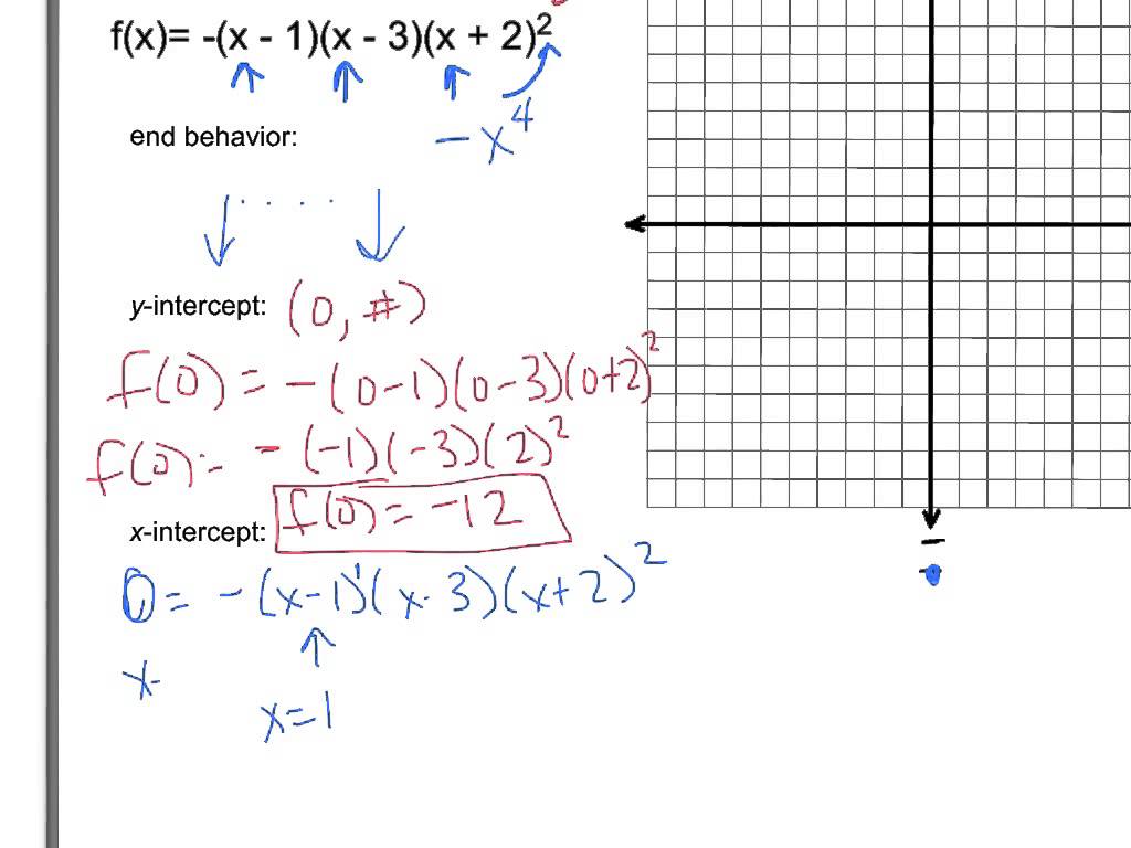 Graphing Polynomials