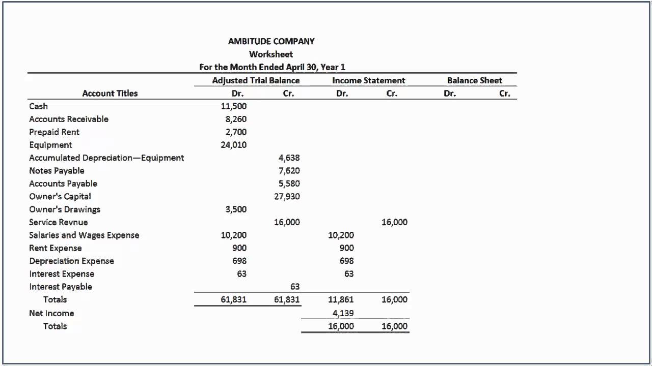 How To Complete The Worksheet Accounting Principles