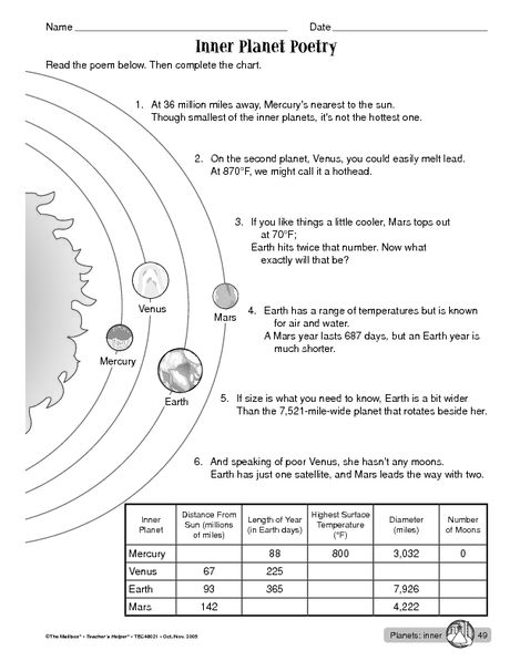 Images Of Inner Planets Coloring Worksheet