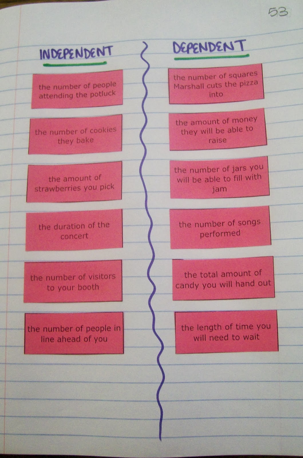 Independent Vs Dependent Variable Worksheet With Answers