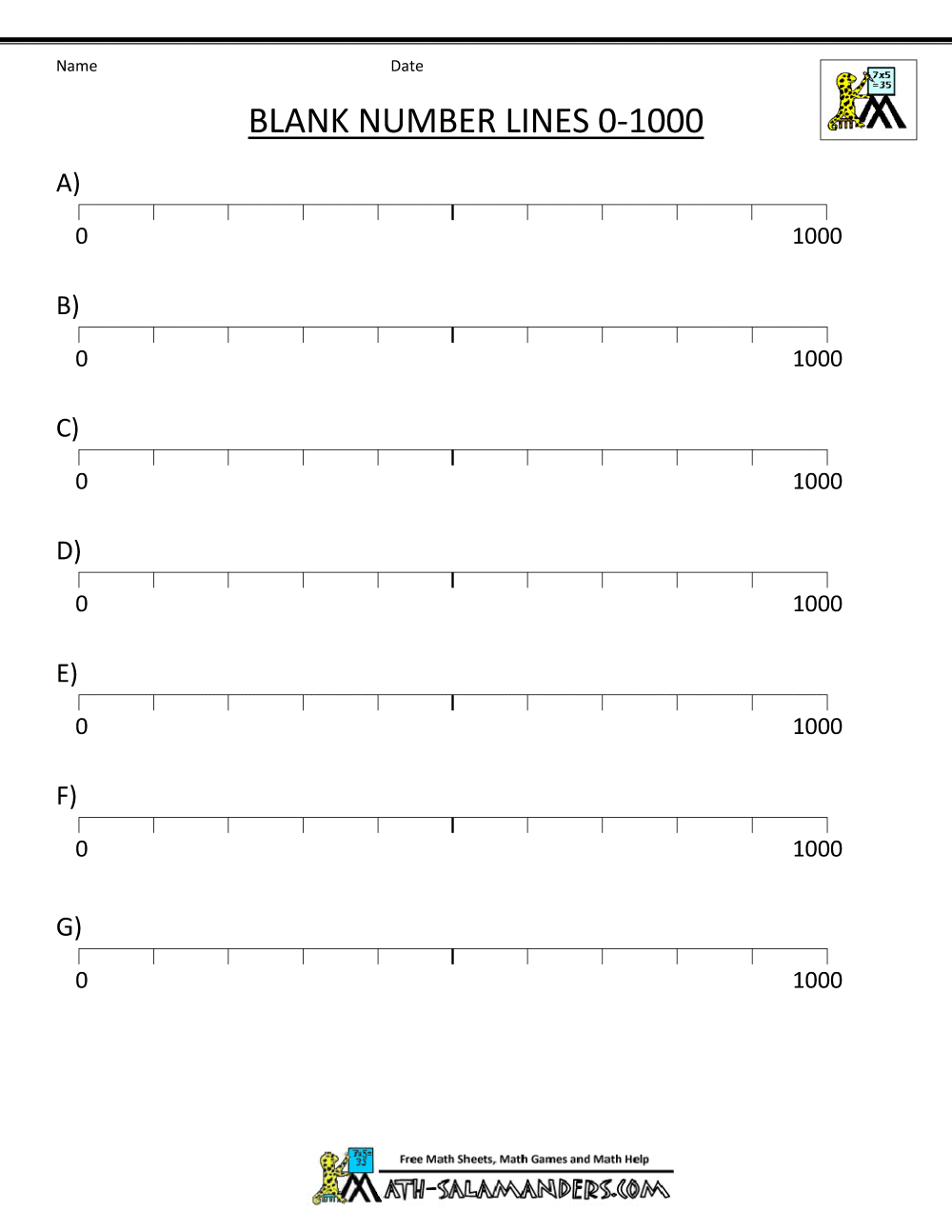 Integer Number Line