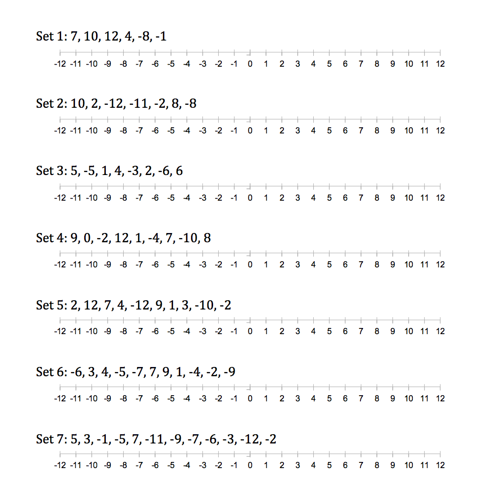 Integers On A Number Line Worksheet Worksheets For All