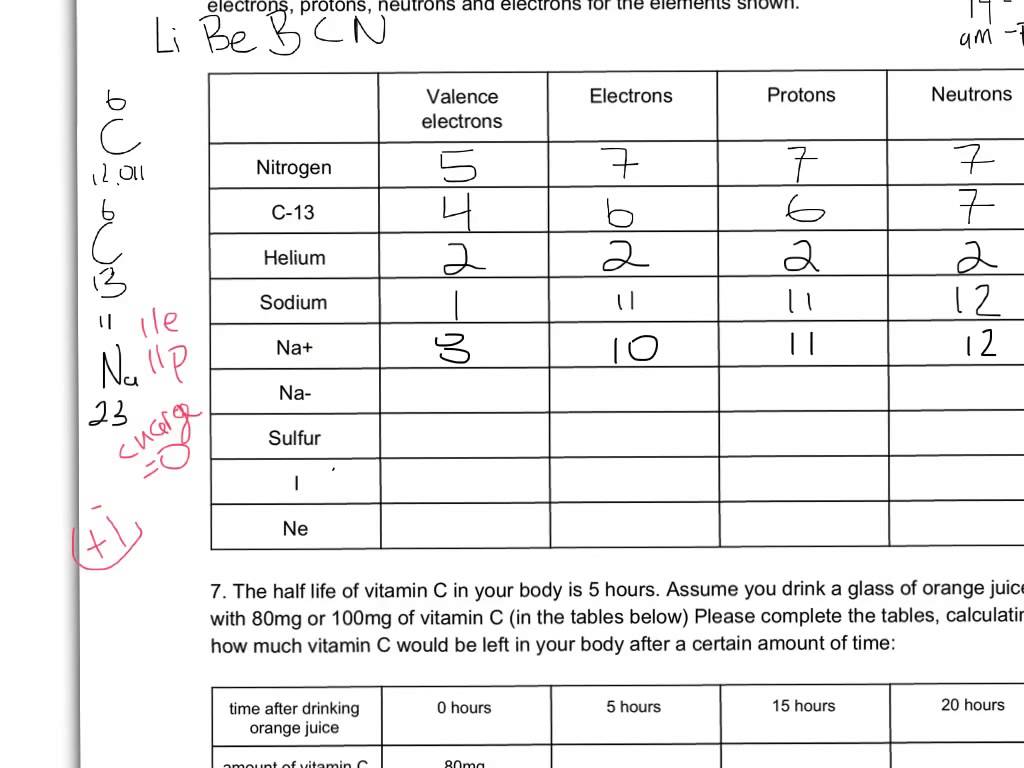 Isotopes Practice Worksheets