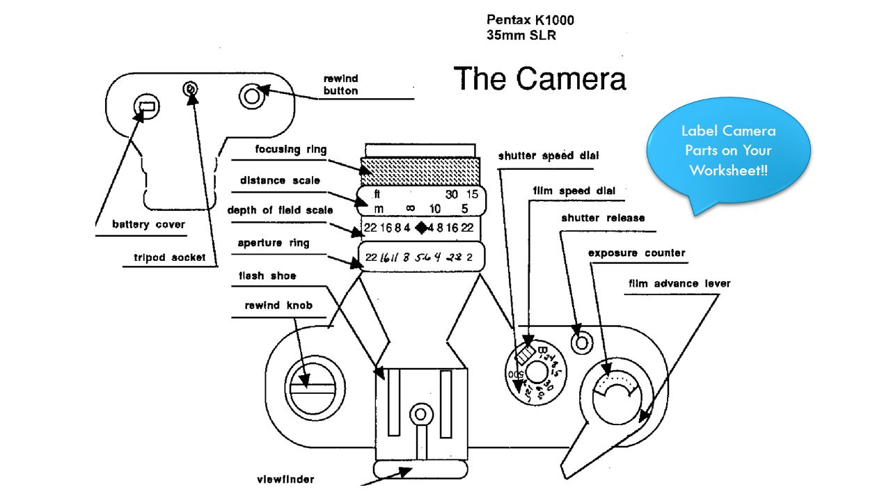 Learning Targets  I Can Identify The Parts Of A Camera I Can