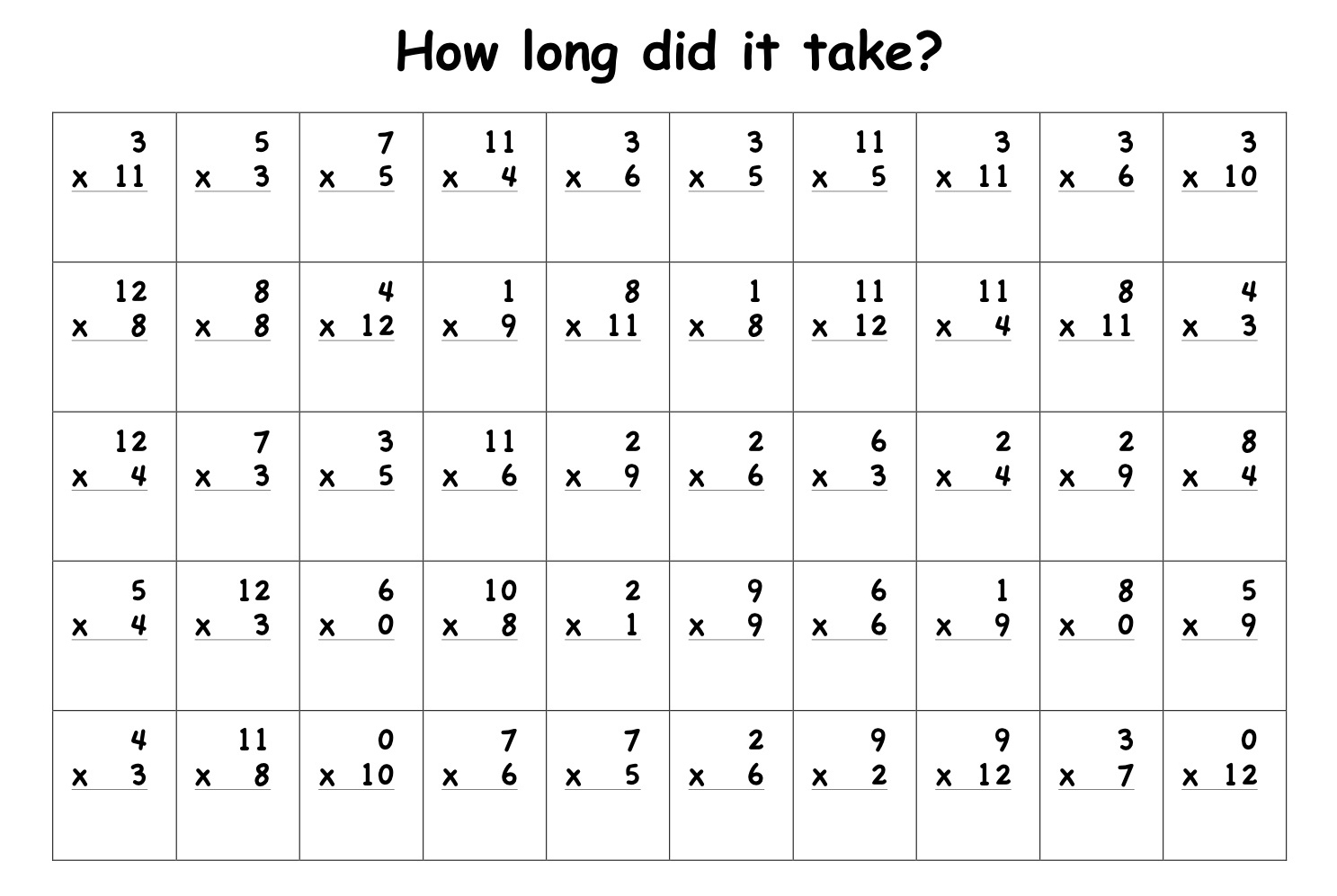 Multiplication Fluency Worksheets Worksheets For All
