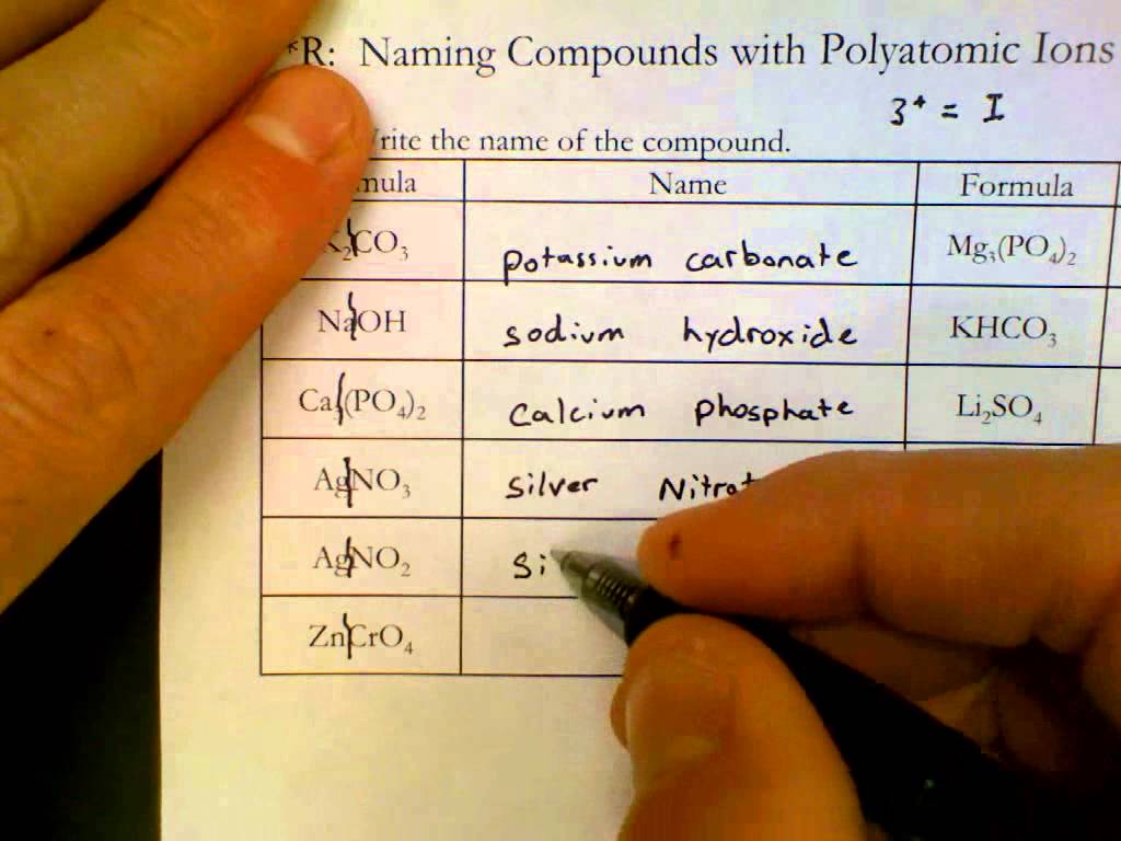 Naming Compounds With Polyatomic Ions