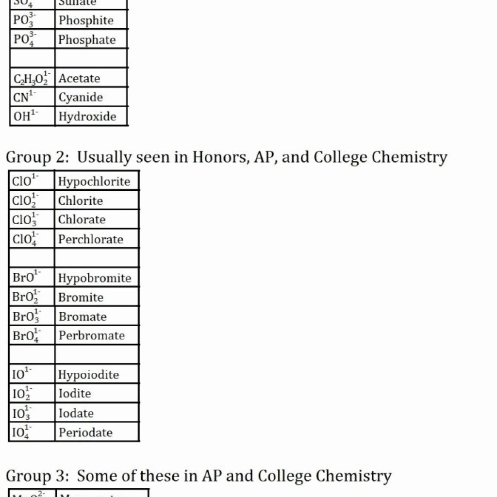 Naming Covalent Compounds Worksheet Answers