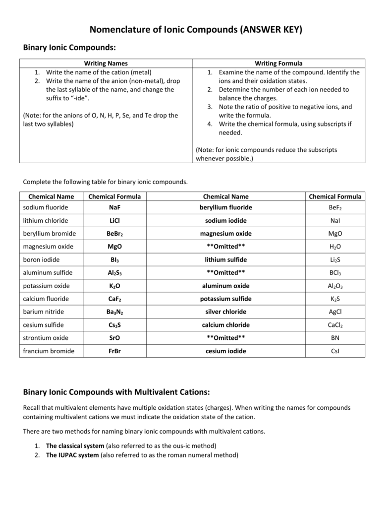 nomenclature of ionic compounds assignment quizlet