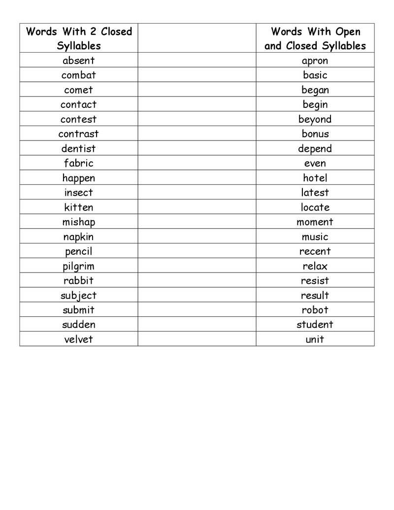 Open And Closed Syllable List