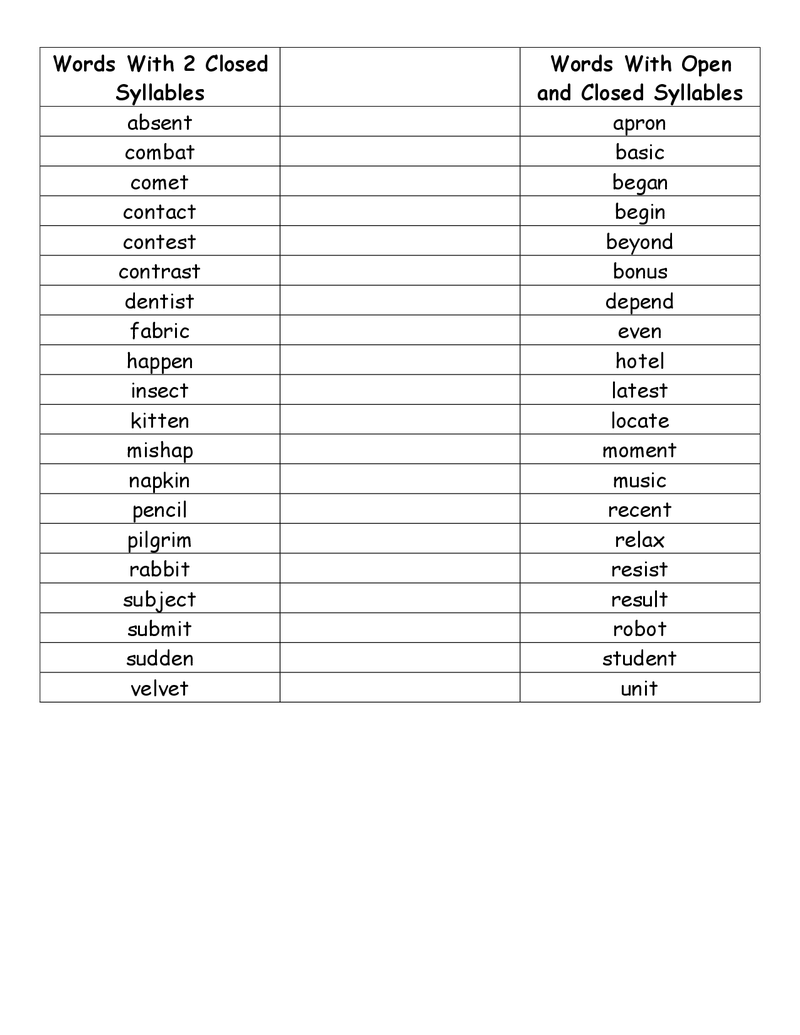 open-and-closed-syllable-worksheets