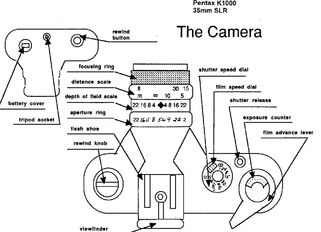 Parts Of The 35mm Slr Camera