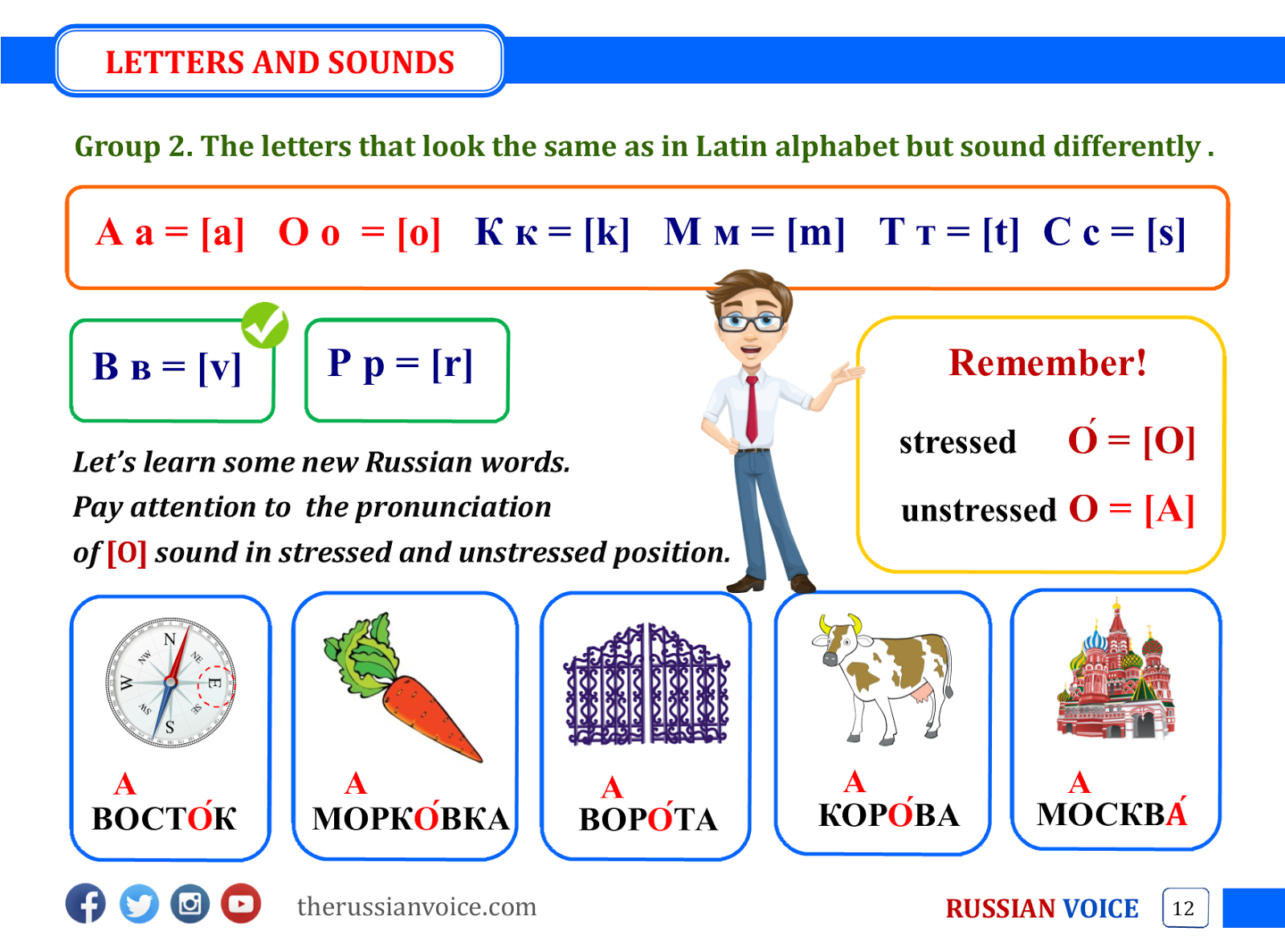 Russian Learning Materials For Beginners ~ Russian Voice  Russian