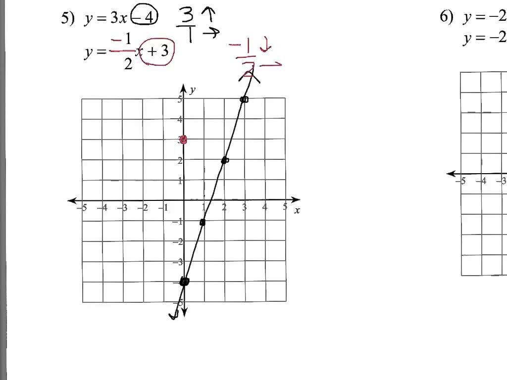 Systems By Graphing Worksheet