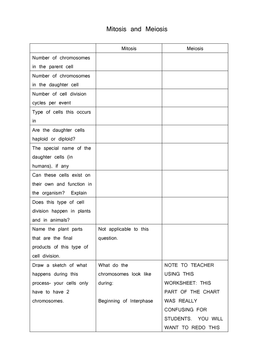 Take Mitosis And Meiosis Comparison Worksheet Danasrgftop