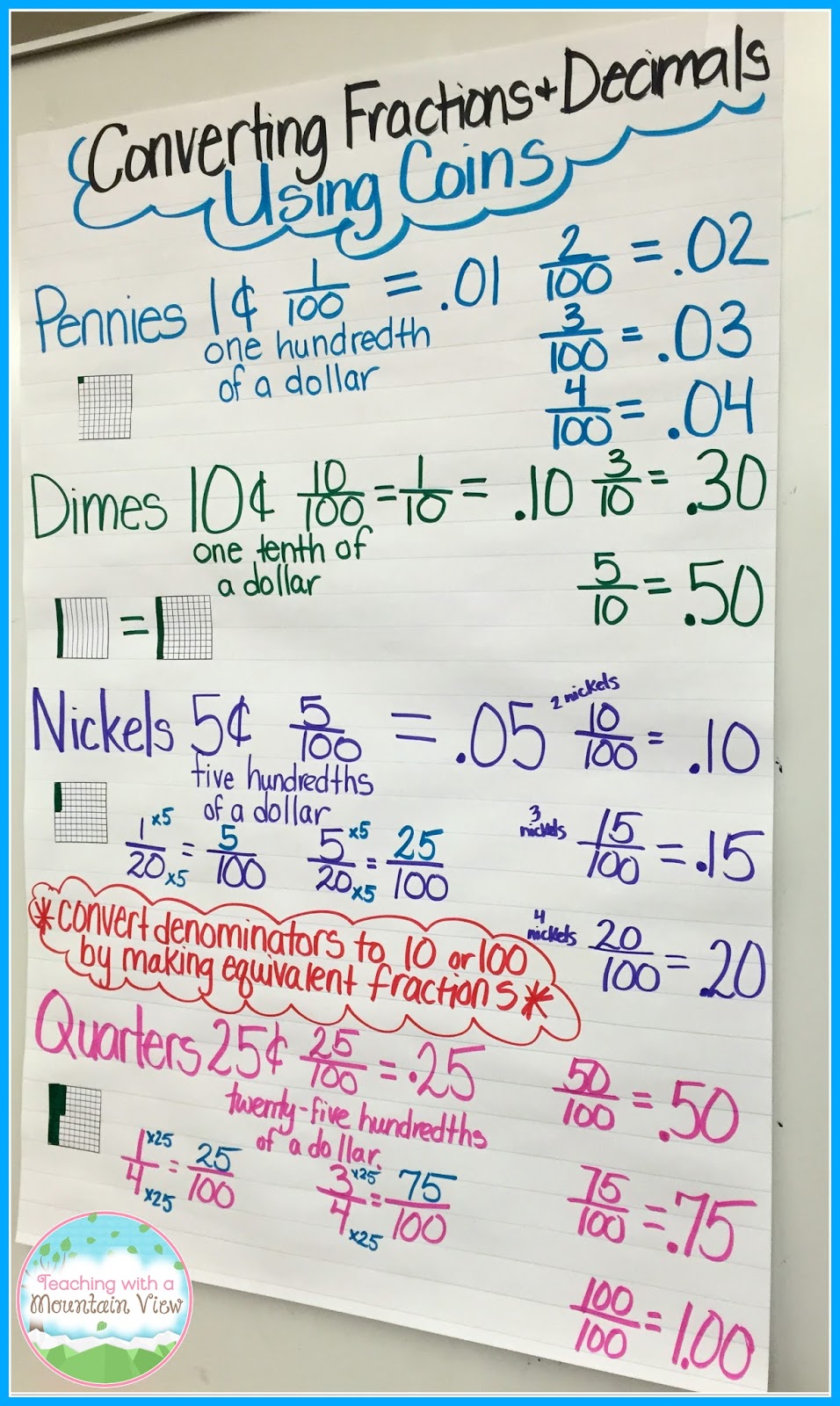 Teaching With A Mountain View Converting Fractions To Decimals