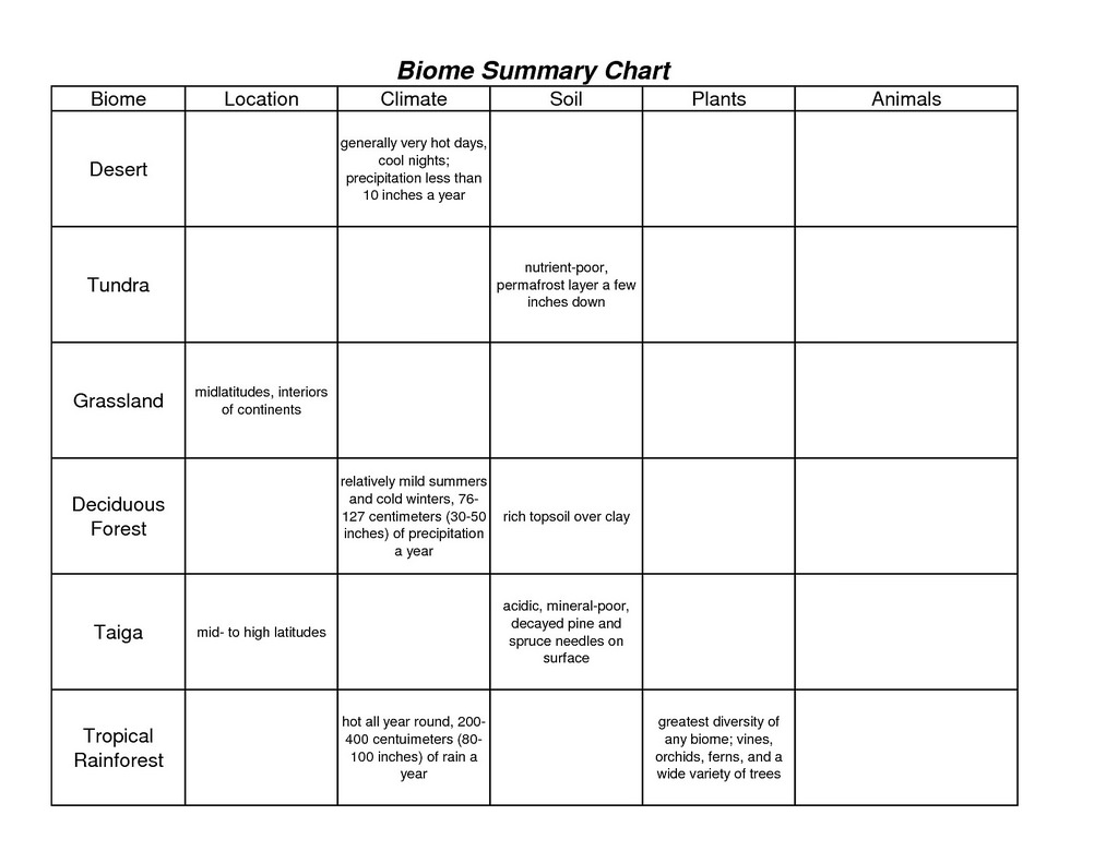 Unit 2