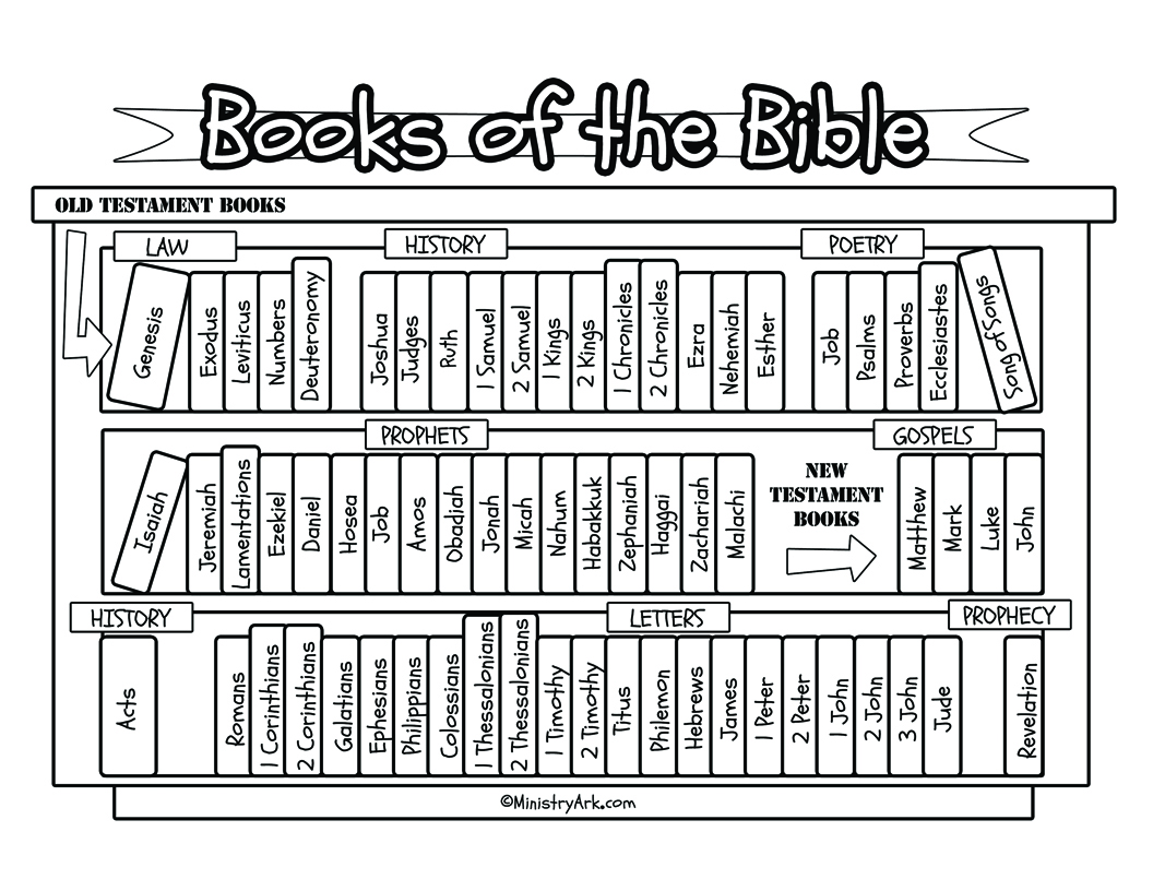 Worksheet  Books Of The Bible Worksheet  Thedanks Worksheet For