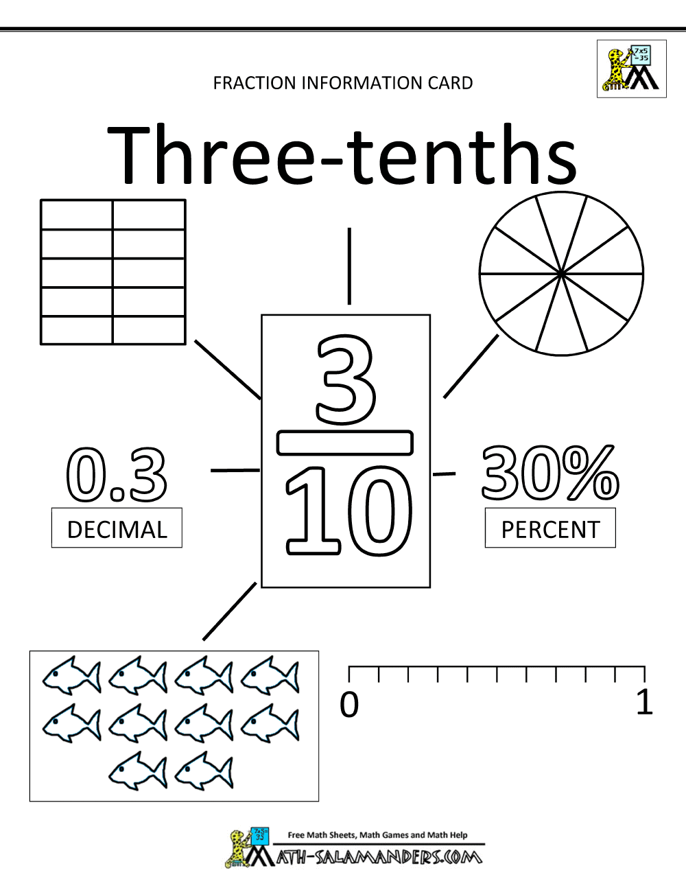 Worksheet Decimal Fraction Percent