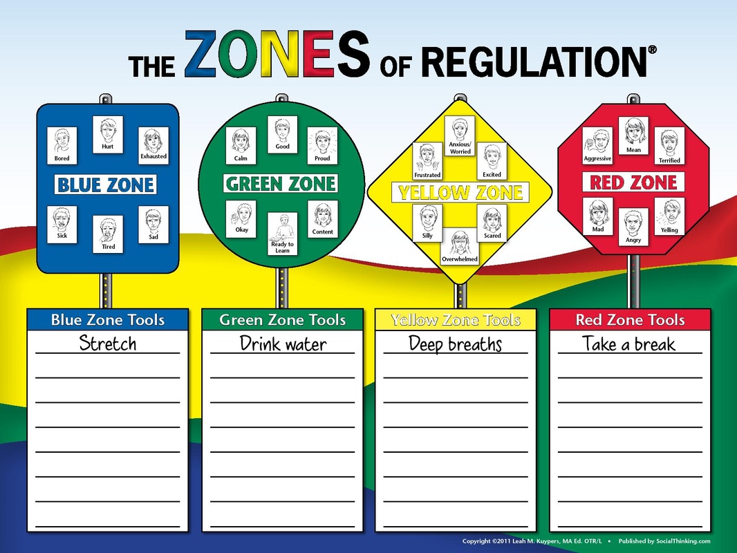 Zones Of Regulation