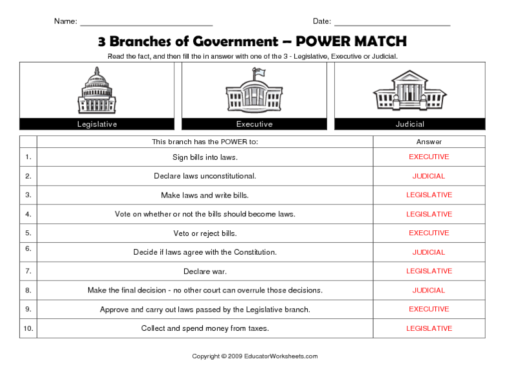 Branches Of Government Sort