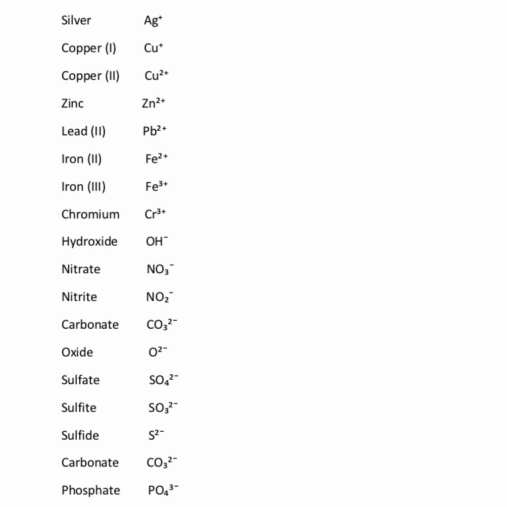 worksheets-predicting-ionic-charges-answer-key