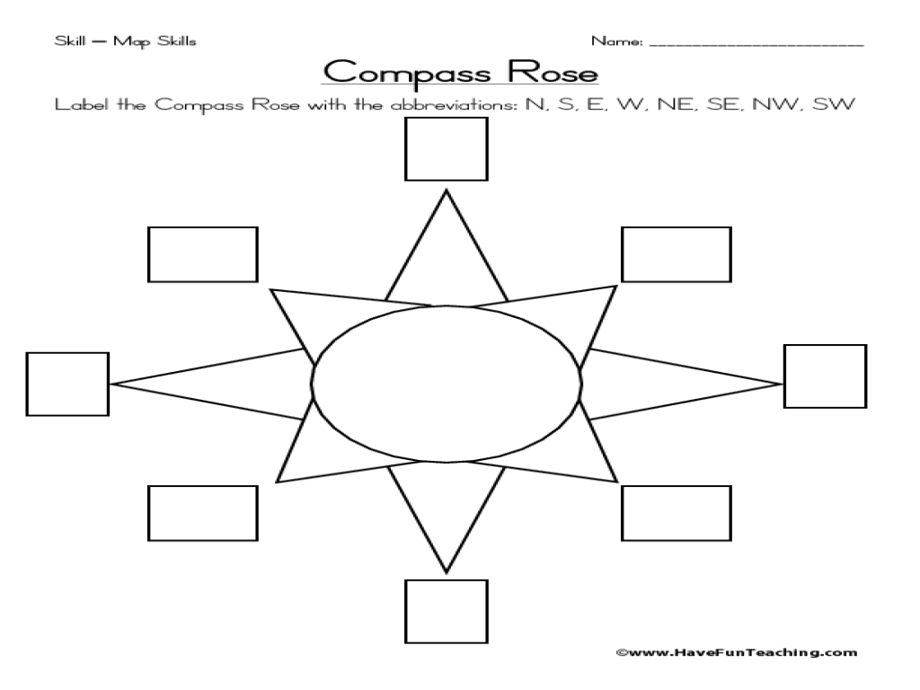 Compass Rose Worksheets 4th Grade