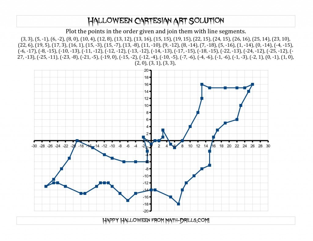 Coordinate Plane Mystery Picture Worksheets Free The Best