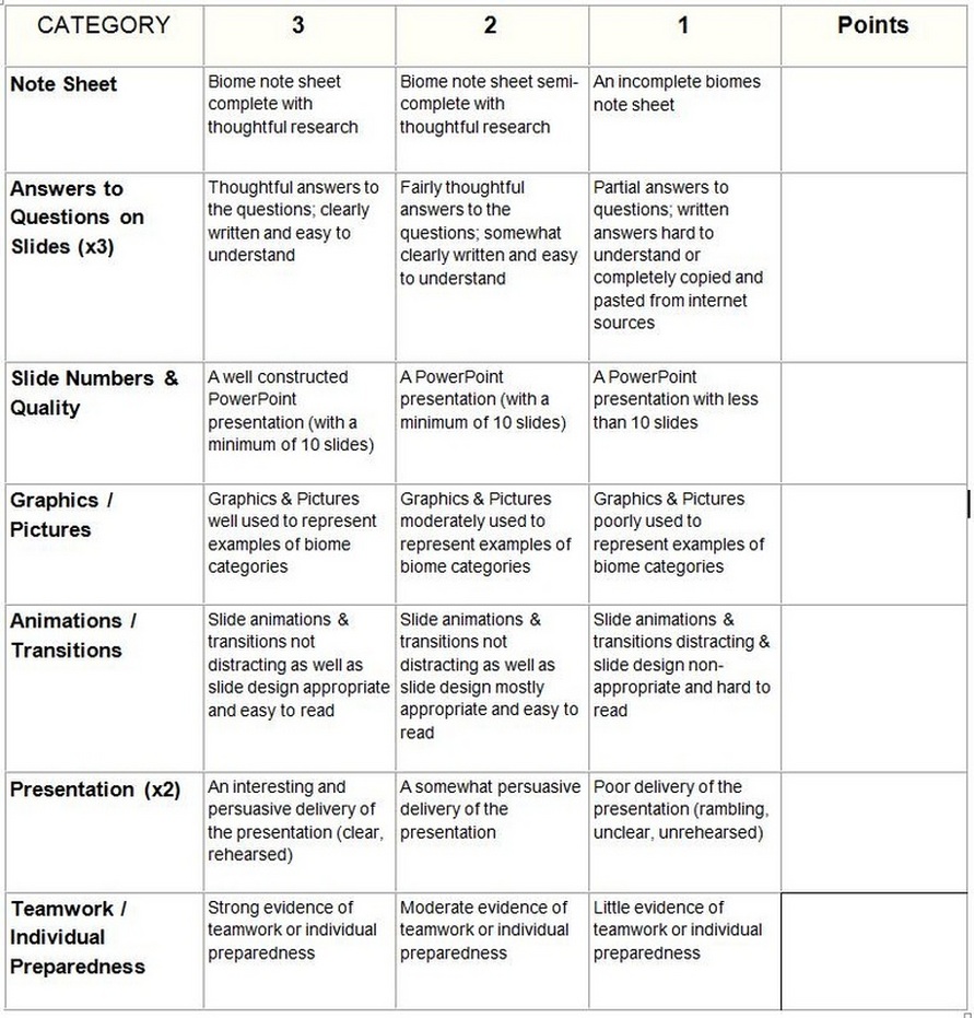 Ecosystem Crossword Puzzle Pdf Biome Worksheet Biomes Dolap
