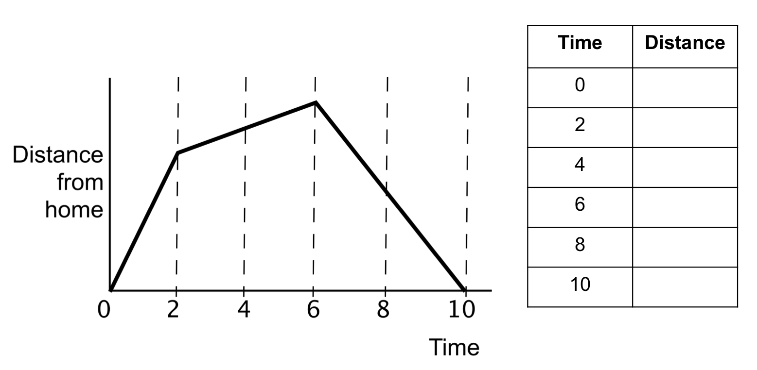 Interpreting Graphs Worksheet Middle School Worksheets For All