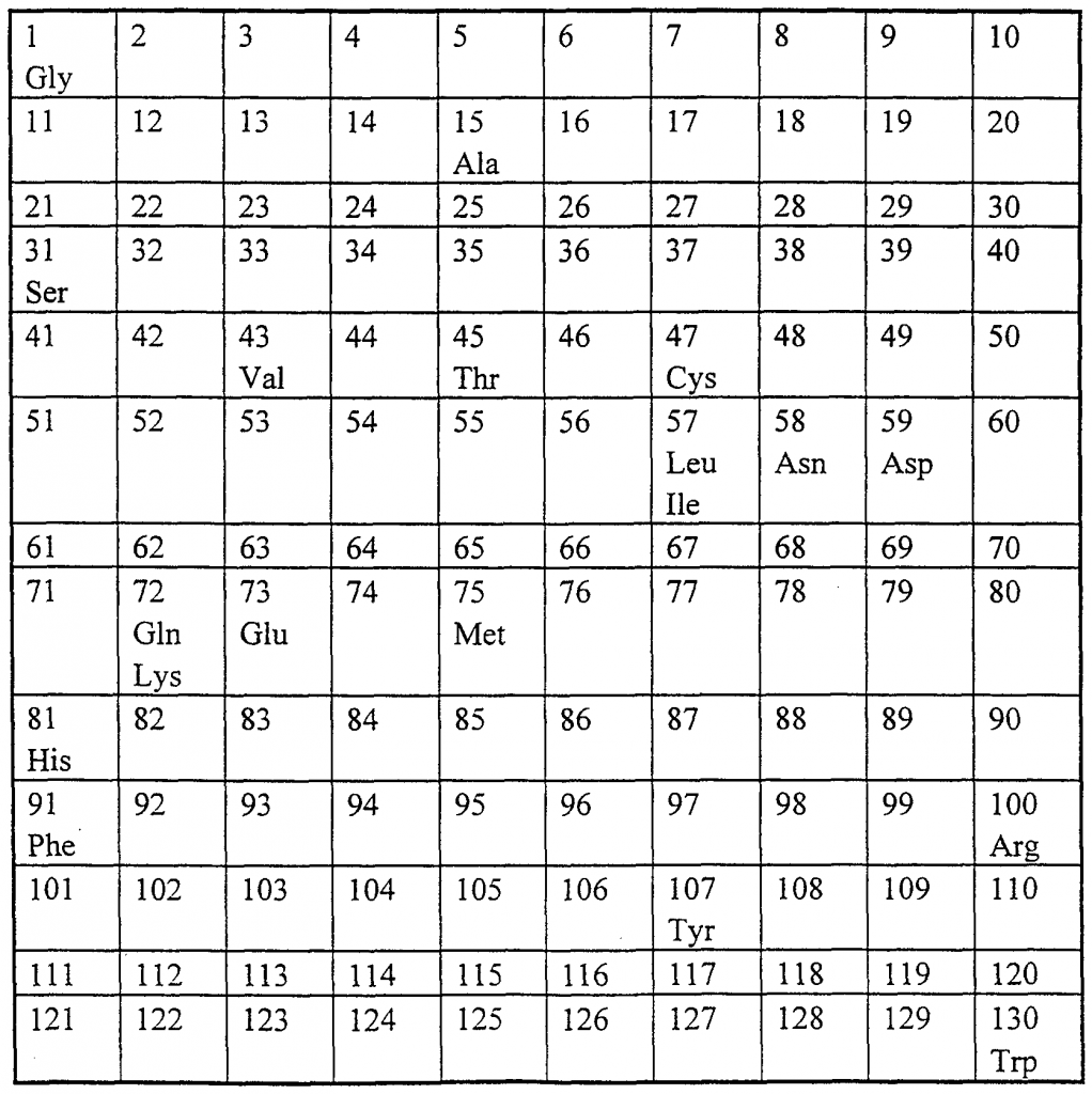 Isotopes And Ions Practice Worksheet Answer Key Chemistry Atomic