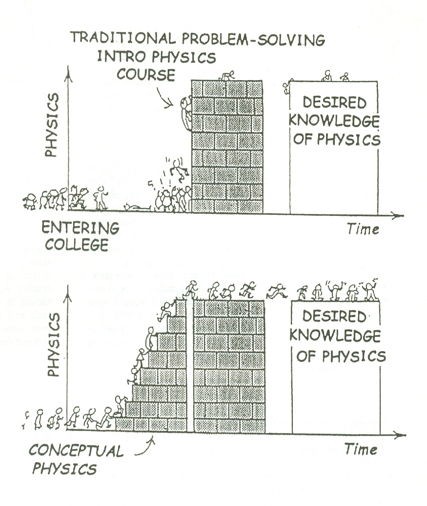 Lindsay, James (physics)   C E  Physics Worksheets