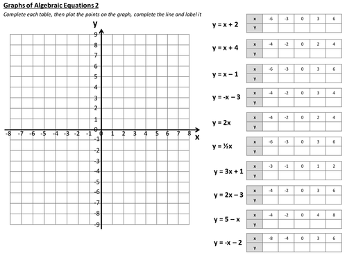 Linear Functions Worksheet Pdf Graphing