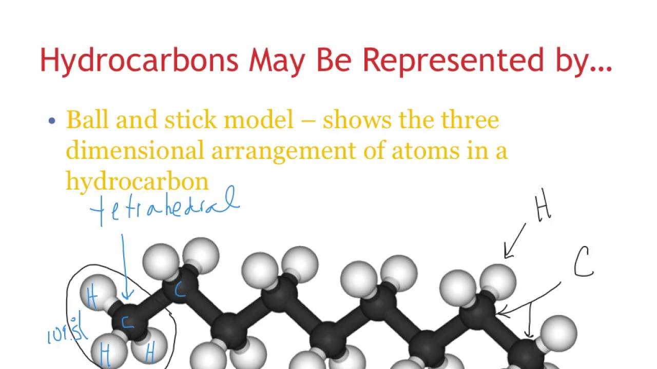 Naming And Drawing Hydrocarbons Saturated Hydrocarbon Naming And