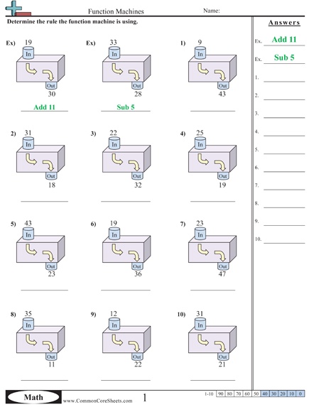 Patterns Amp Function Machine Worksheets 7405264