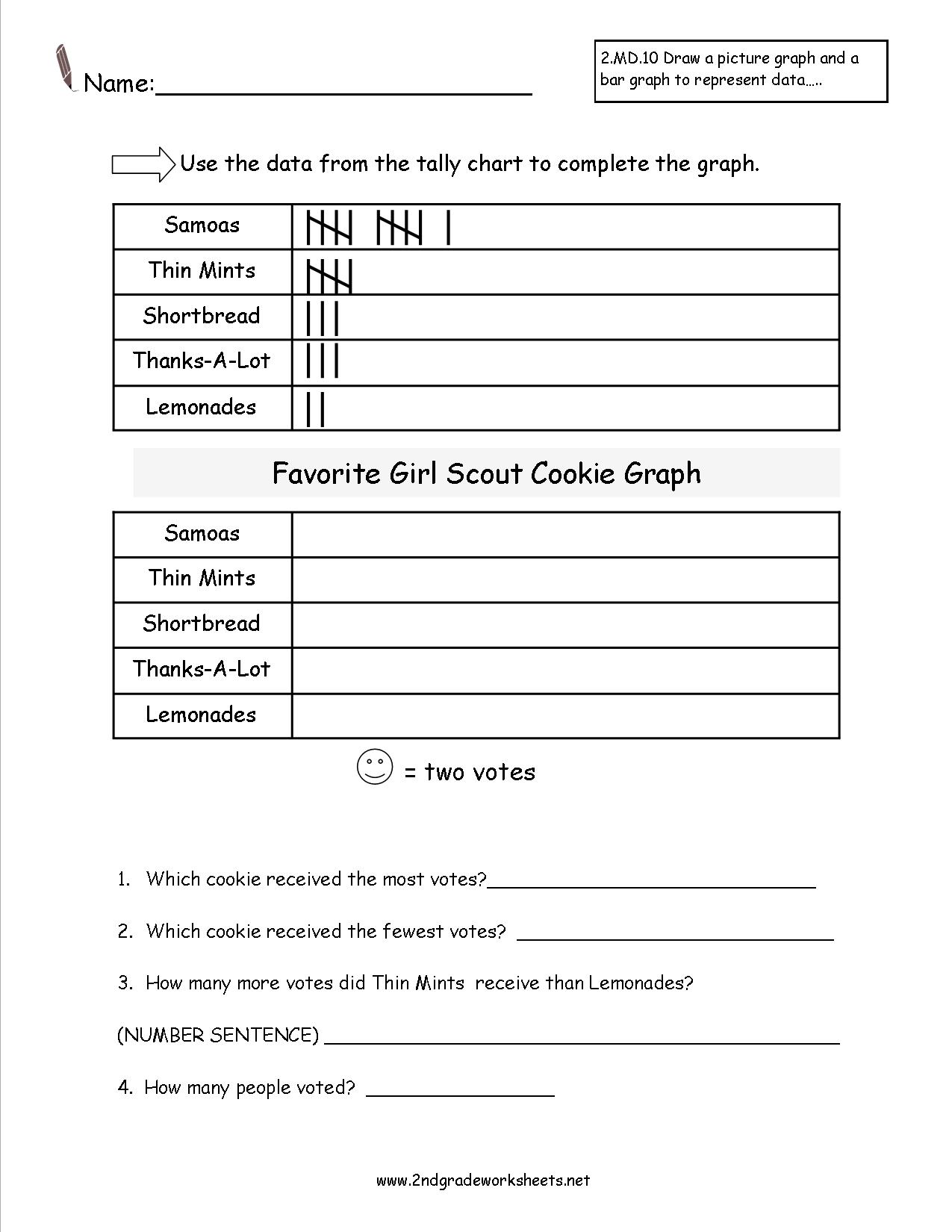 Pictograph Worksheets For 3rd Grade