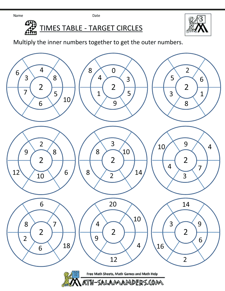 Printable Times Tables