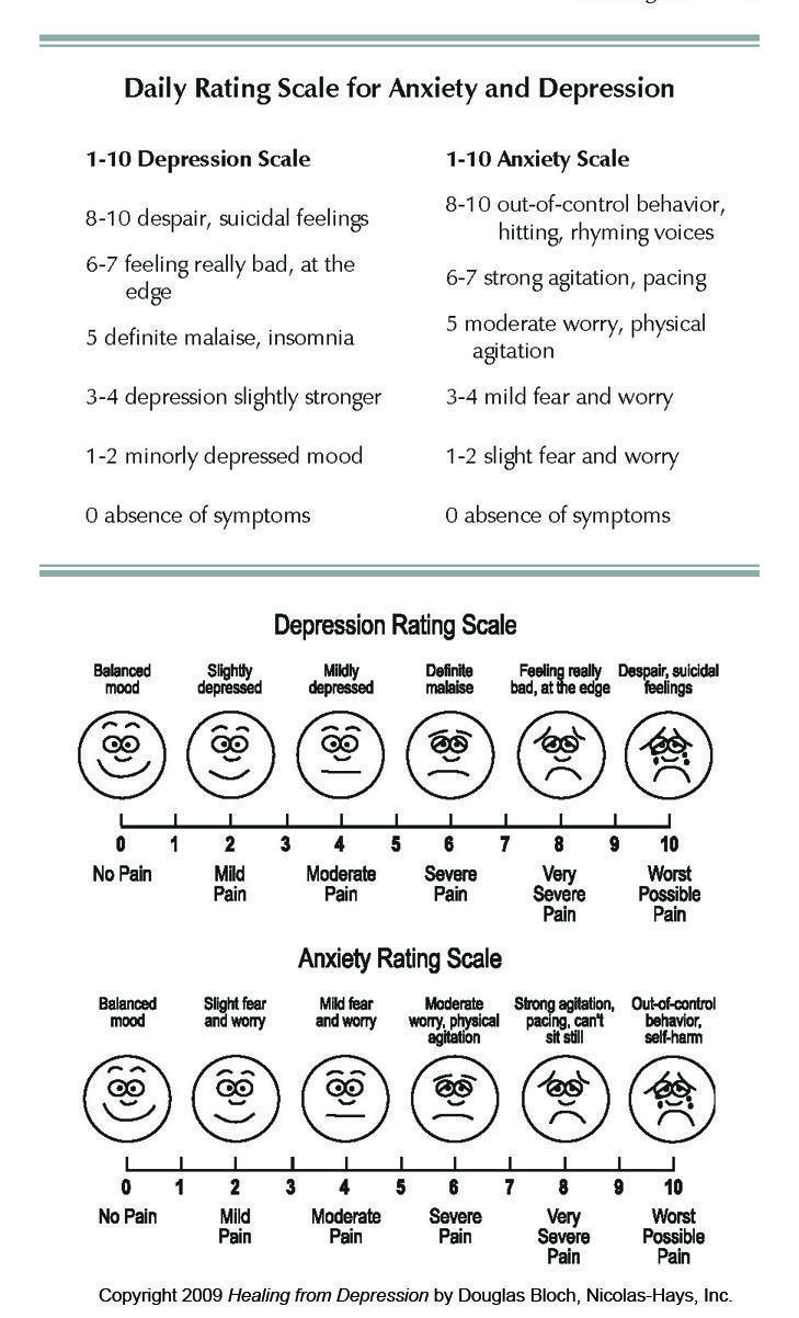 Rating Scale For Anxiety And Depression | Worksheets Samples