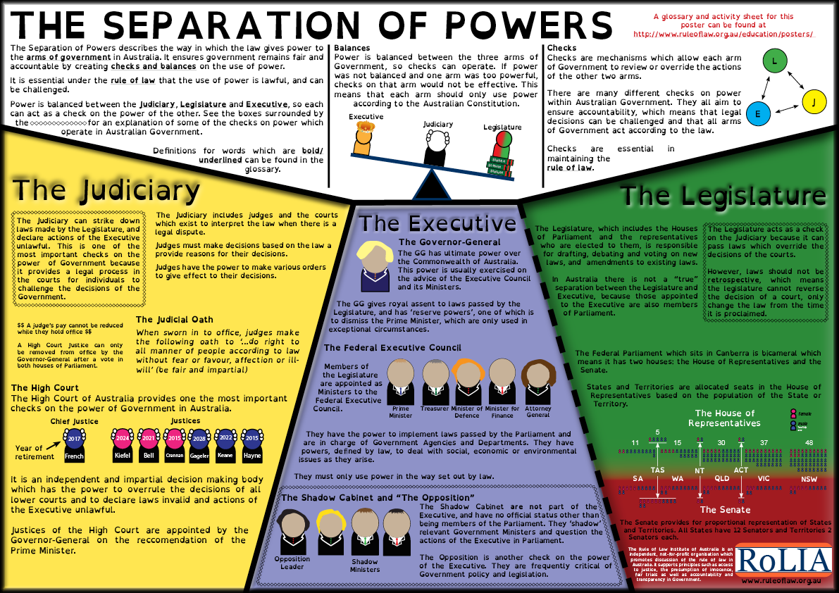 Separation Of Powers Essay Separation Of Powers Our Constitutional
