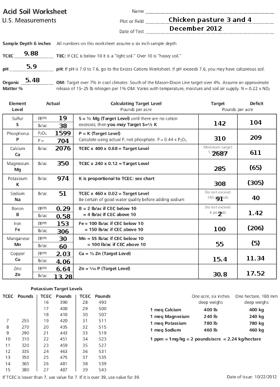 Soil Profile Worksheets The Best Worksheets Image Collection