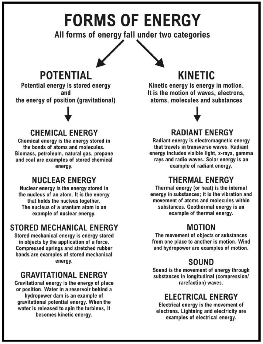 Sound Energy Worksheets