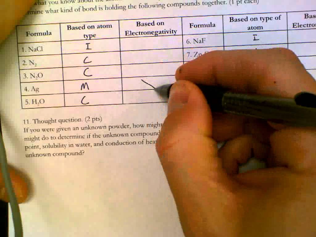 Types Of Bonds Worksheet