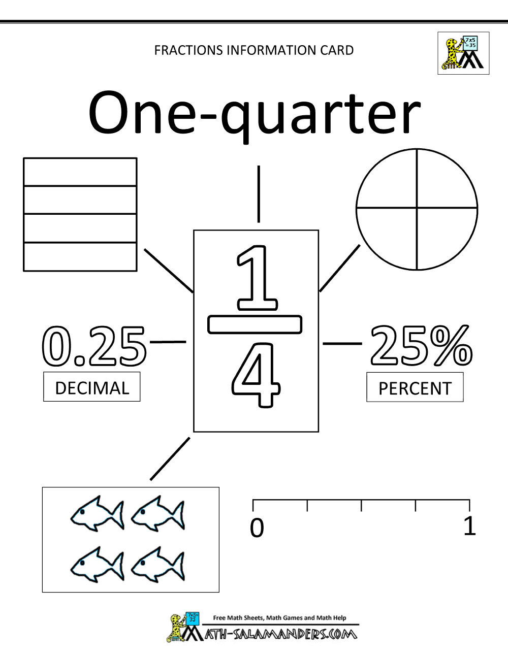 Unit Fractions Information Cards
