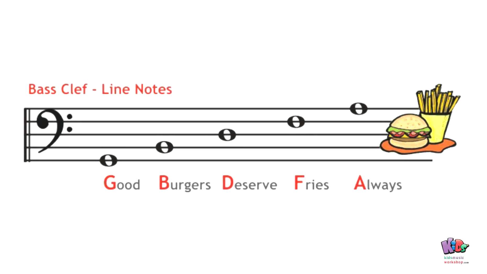 Violin Note Reading Worksheets