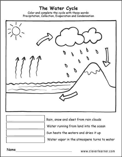 Water Cycle Printable Free Coloring Library