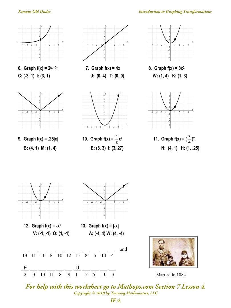 Worksheet  Transformations Of Functions Practice Worksheet