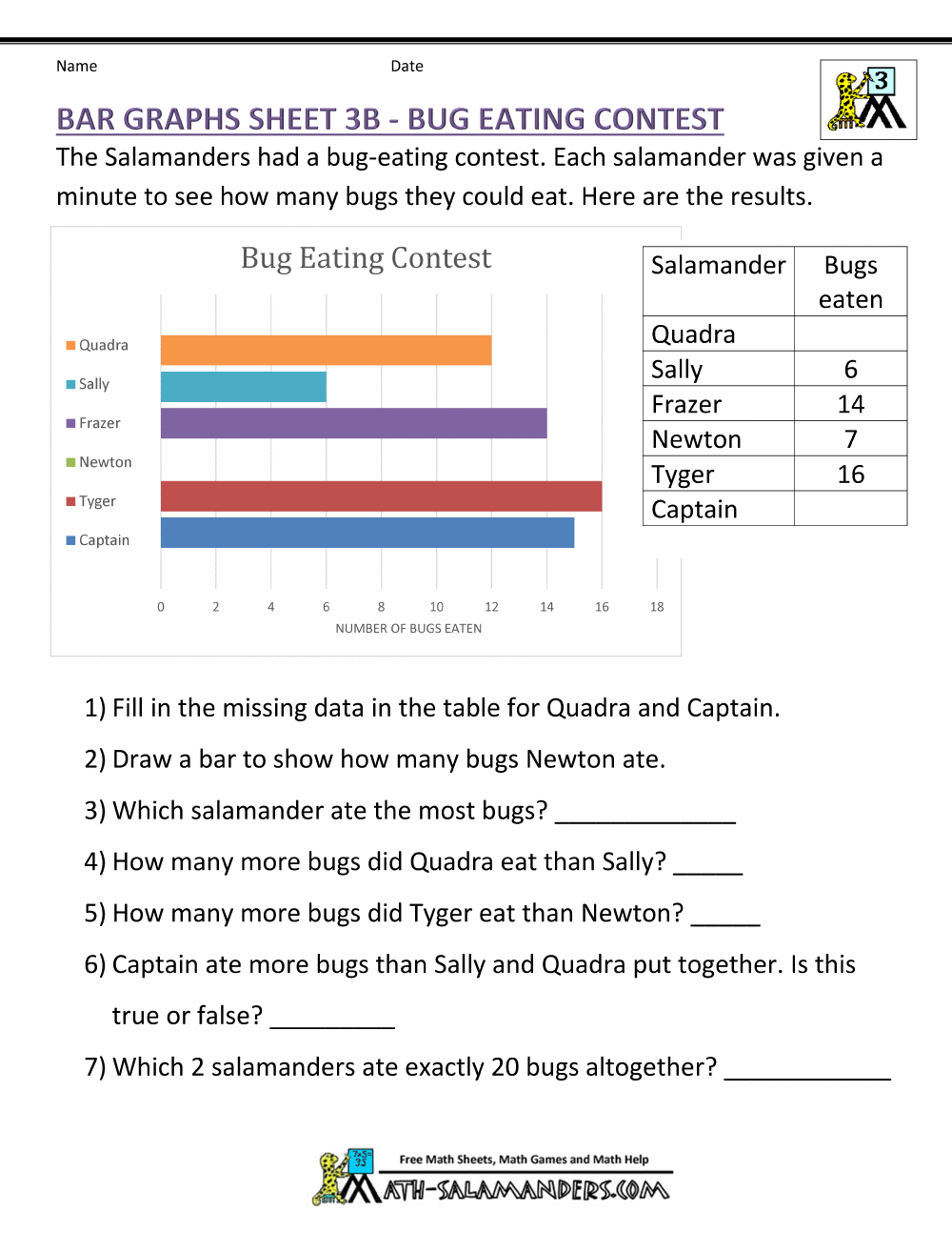 16 Sample Bar Graph Worksheet Templates