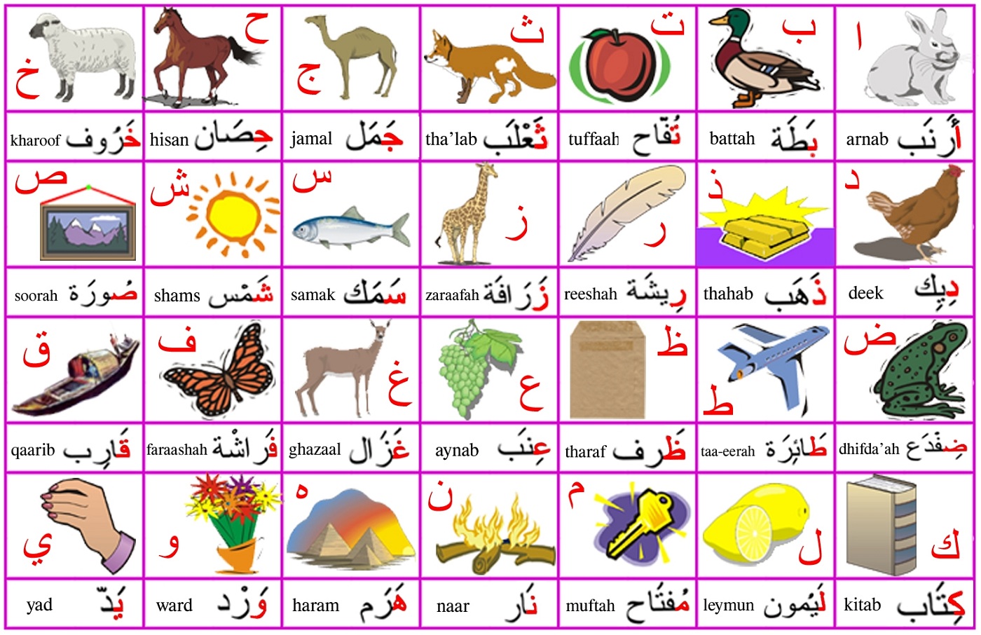 Arabic Alphabet For Kids Printable