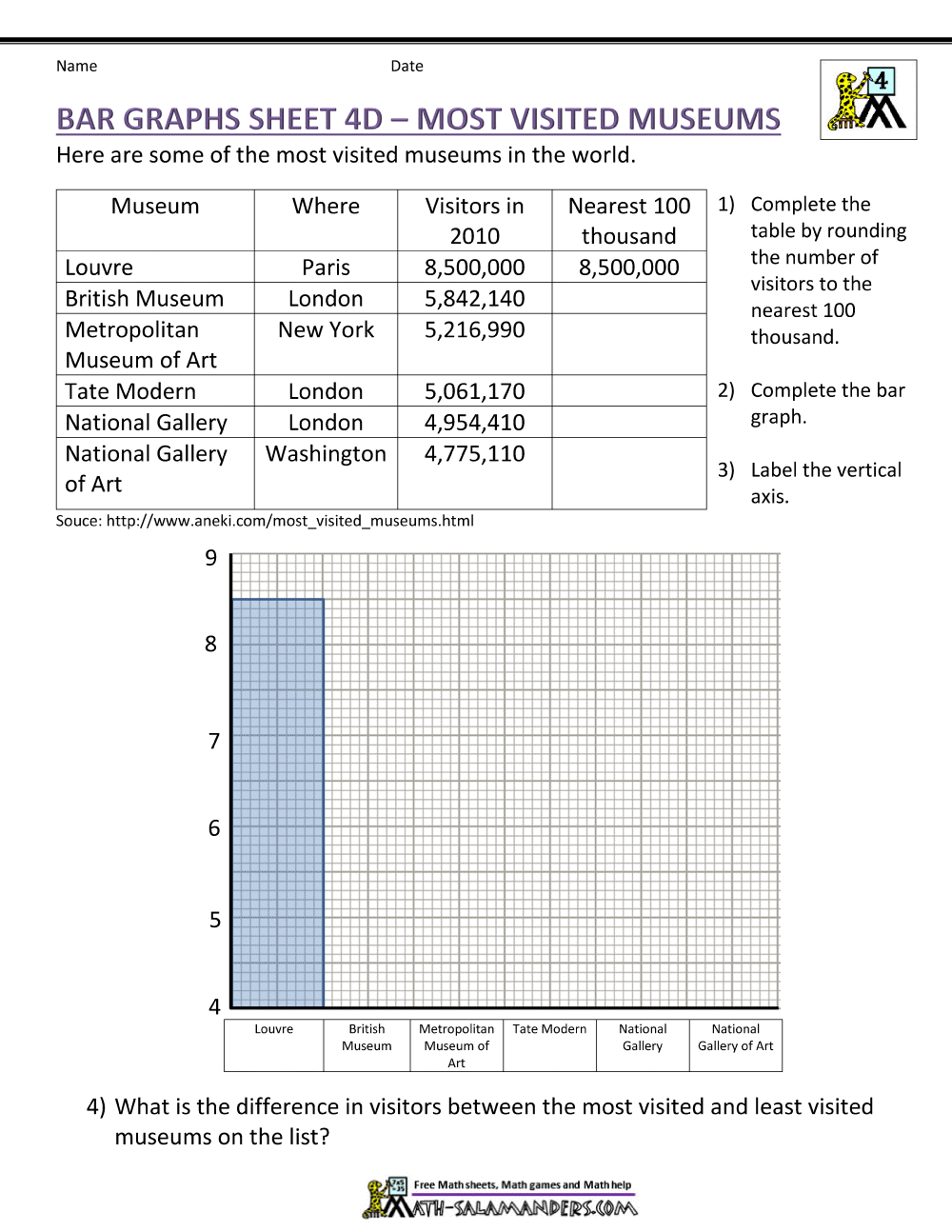 Bar Graphs 4th Grade