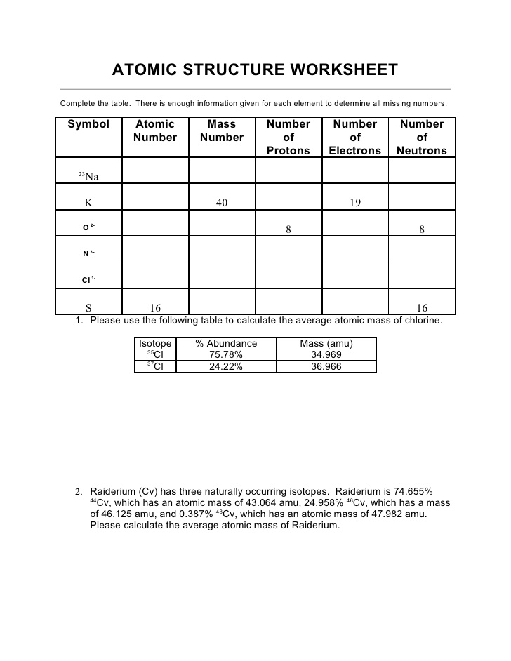 Basic Atomic Structure Worksheet The Best Worksheets Image