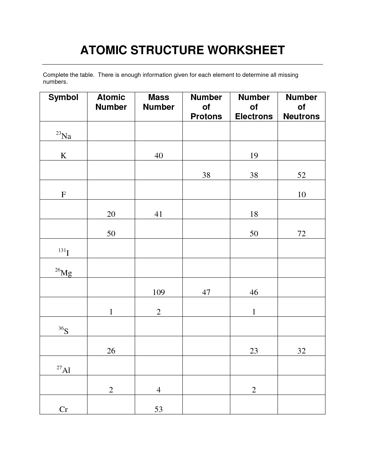 Basic Atomic Structure Worksheet The Best Worksheets Image